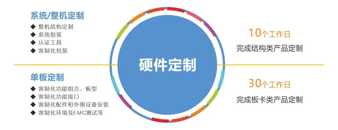 华北工控产品客制化服务.jpg 华北工控产品客制化服务.jpg