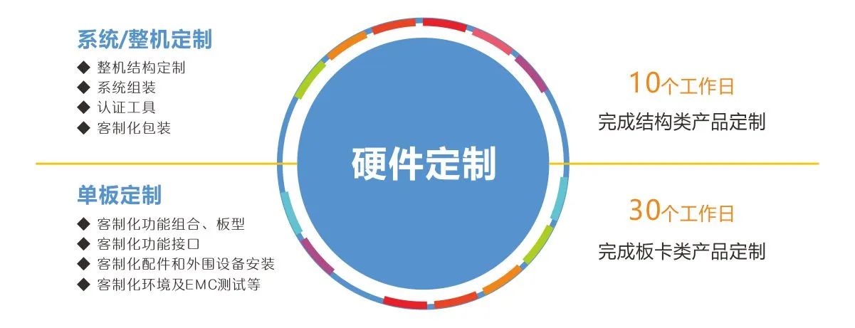 华北工控产品客制化.jpg 华北工控产品客制化.jpg